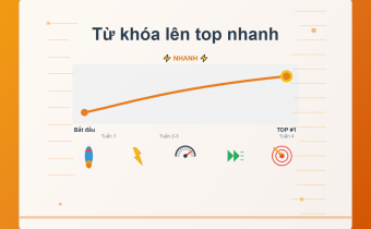 Biểu đồ tăng trưởng thứ hạng từ khóa nhanh và ổn định với SEO tổng thể